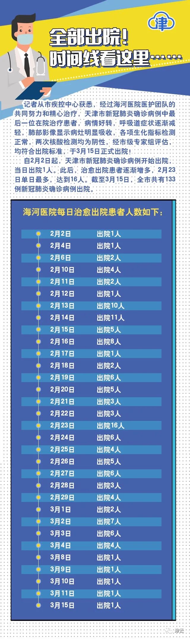 天津公交车714运行时间表,天津公交628路路线时间表