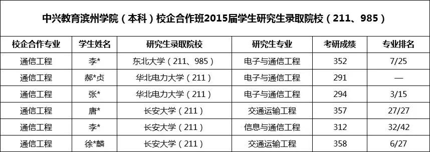 滨州学院考研有哪些专业,滨州学院2023考研通过率