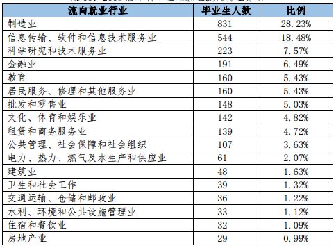 中国计量大学毕业生,中国计量大学硕士毕业生薪资
