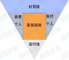 医保缴了社保没缴可以报销吗,交了医疗保险怎么报销不了