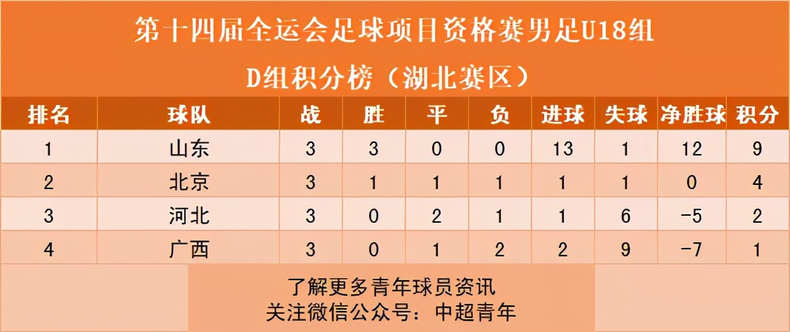全运男足u18赛程直播,全运u20男足辽宁对四川
