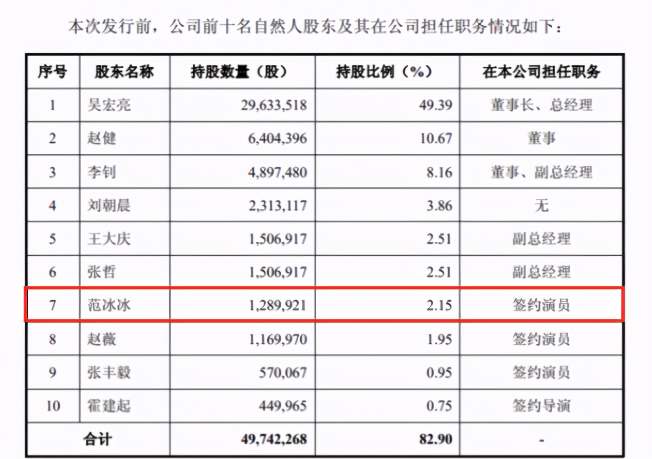 赵薇范冰冰林心如,赵薇林心如范冰冰红透半边天