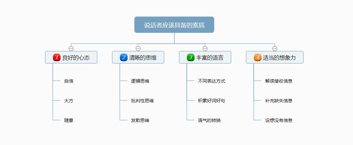 如何提升自己的语言表达能力总结,怎么才能提升自己的语言表达能力