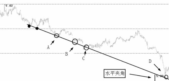 阻力线和支撑线怎么画,怎么画支撑线图解