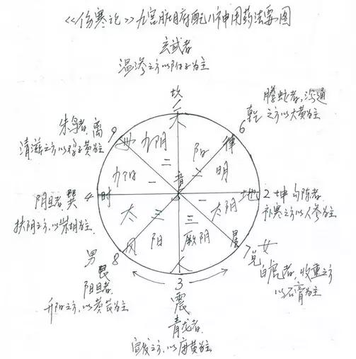 浑天五行图首次公开,千古不传之秘浑天五行图