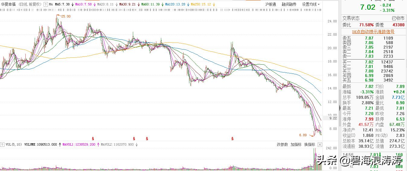 华夏幸福股价趋势今日,华夏幸福股票今日分析
