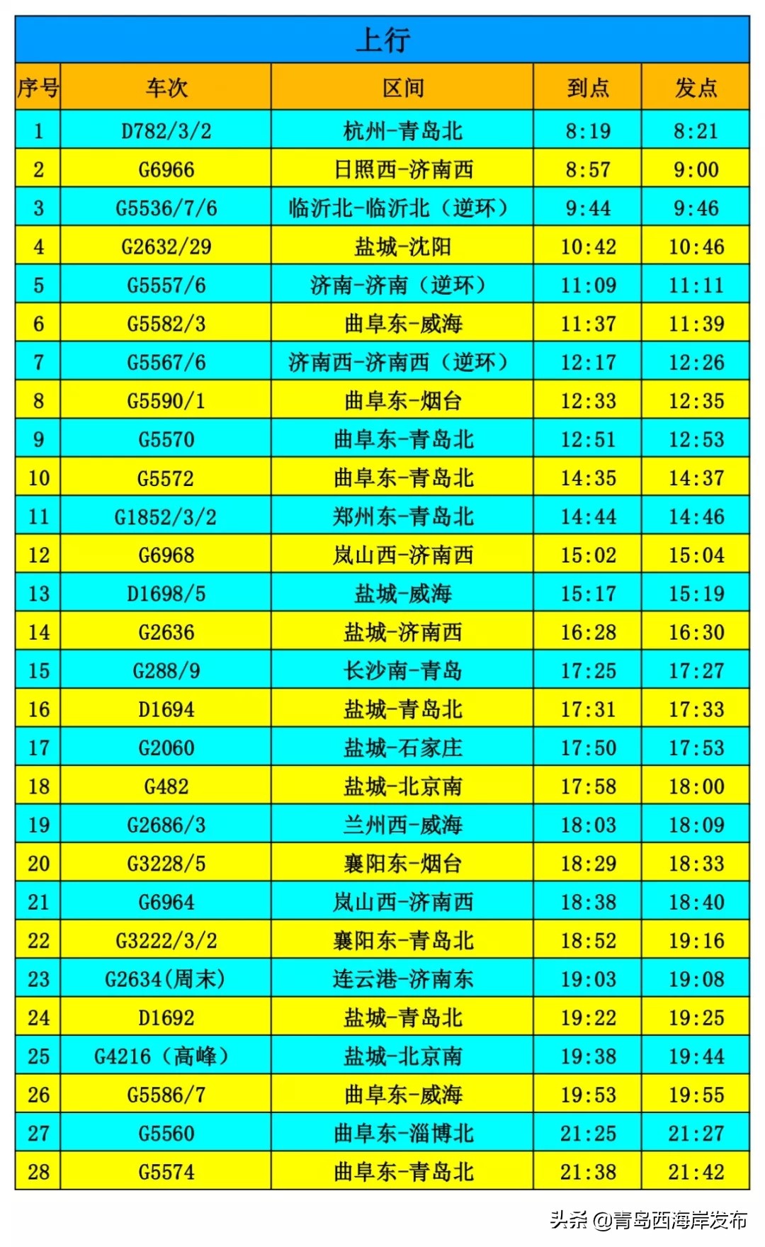 青岛开往苏州的火车下一站是哪里,青岛d2135西站到上海动车时刻表