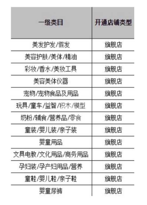 天猫入驻试运营期,天猫开放入驻试运营模式申请流程