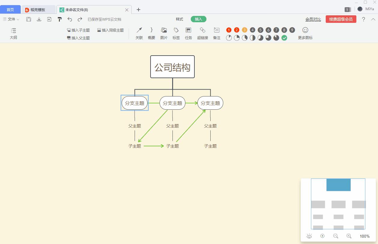 精品课程快速掌握思维导图,孩子要掌握的9种思维导图