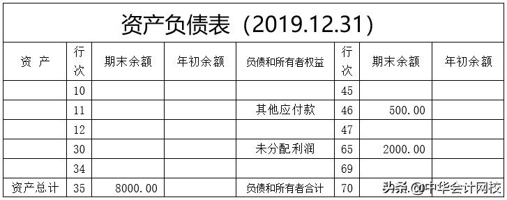 会计必须注意的6大发票问题,跨年发票怎么提前做账