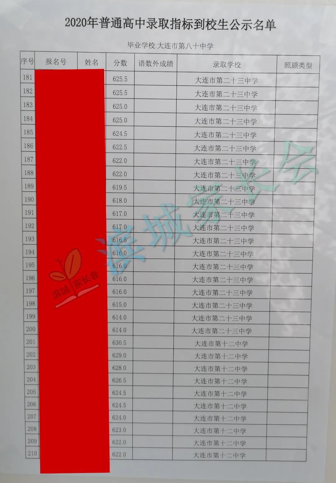 春田中学中考成绩2023,春田中学2023指标到校