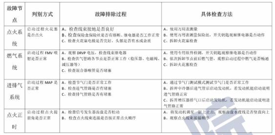 潍柴天然气发动机维修视频,潍柴天然气发动机氧传感器故障