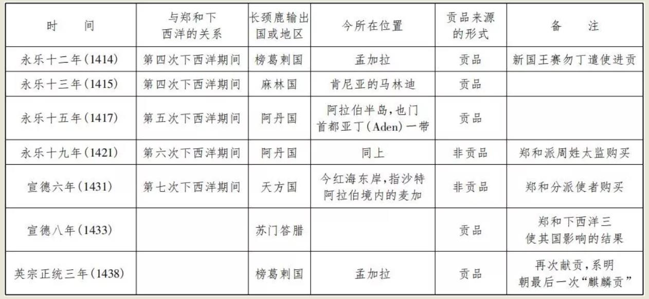 中国首只人工繁殖的长颈鹿,中国第一只长颈鹿