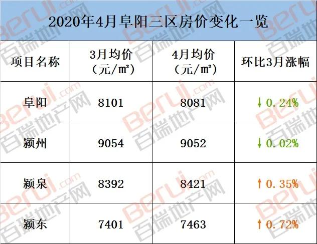 阜阳各小区房价暴跌,阜阳近十年房价走势图