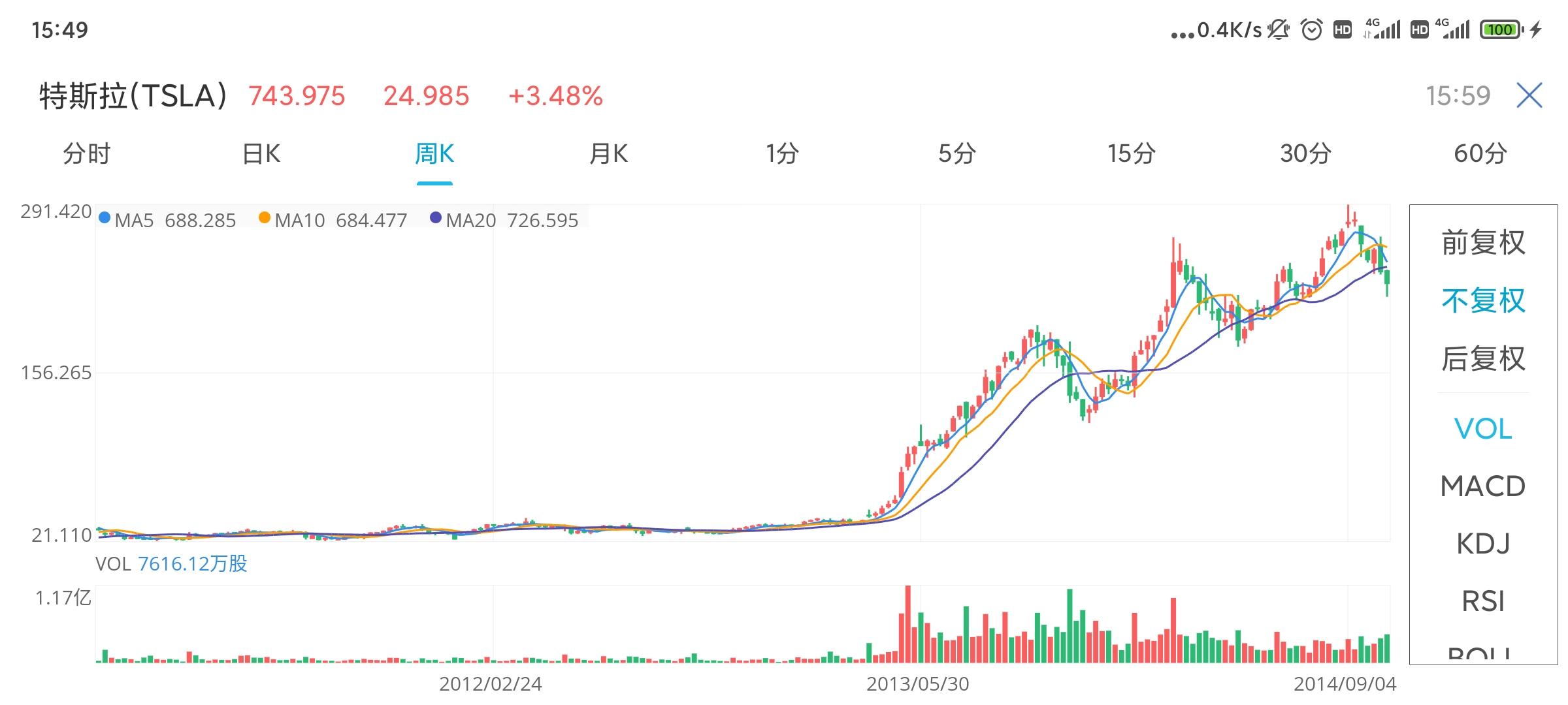 过去几年新能源汽车个股走势 (新能源汽车这几年股市)