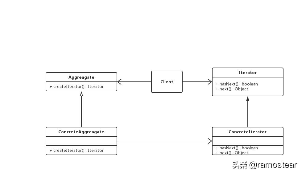 java24种设计模式详解,java23种设计模式顺口溜