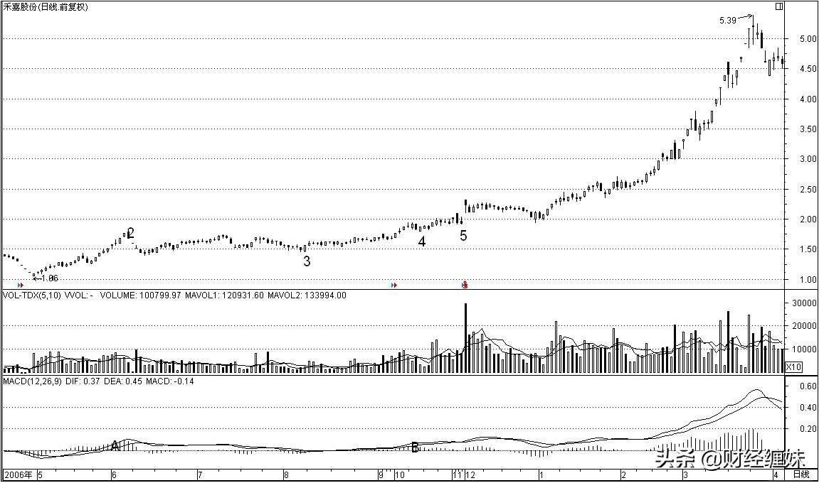 图解缠论,图解缠中说禅