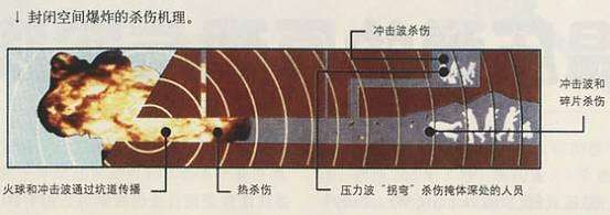 核武器温压弹介绍,核武器之下最强武器温压弹
