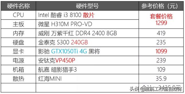 组装台式电脑2000到3000配置清单,2022游戏电脑4000元组装配置推荐