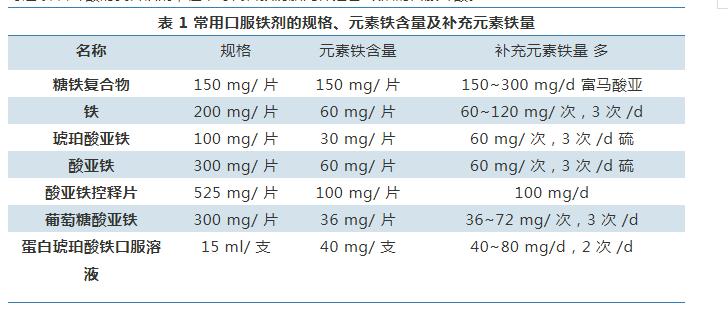 孕期贫血可以影响孩子智商吗,怀孕了贫血对胎儿有什么影响