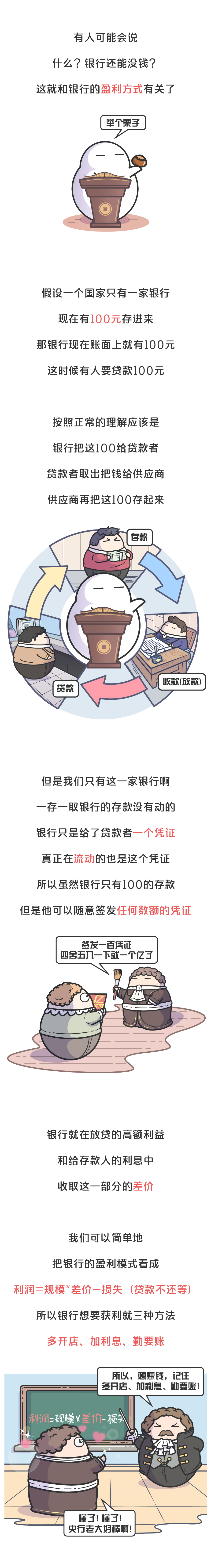 成立银行需要多少资金,成立银行的条件