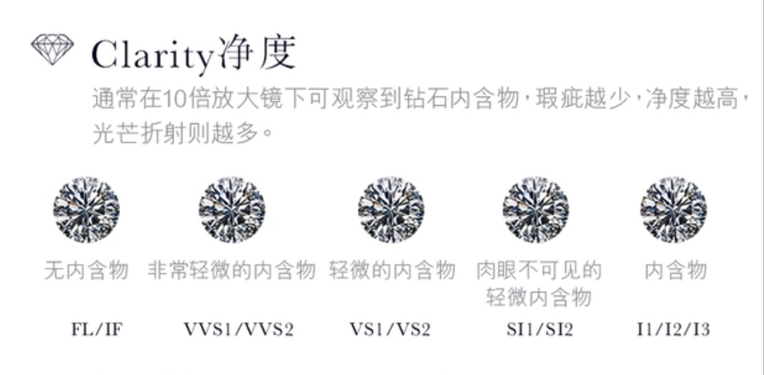 钻戒挑选讲解70分,钻戒挑选20分