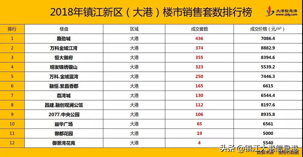 火力全开南部新城建设驶入快车道,火力全开开盘在即