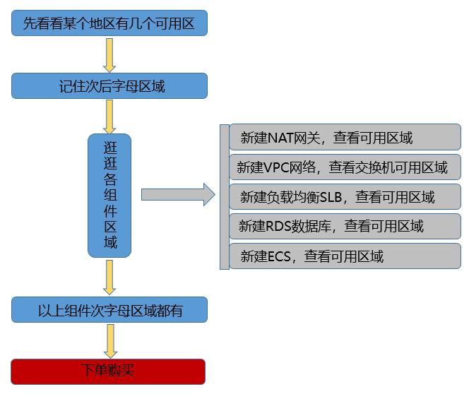香港阿里云要备案吗,阿里云采购平台