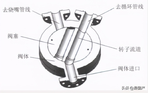 煤化工技术突破,煤化工阀门