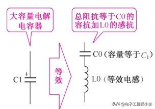 电解电容电路符号大全图,电解电容器基础知识