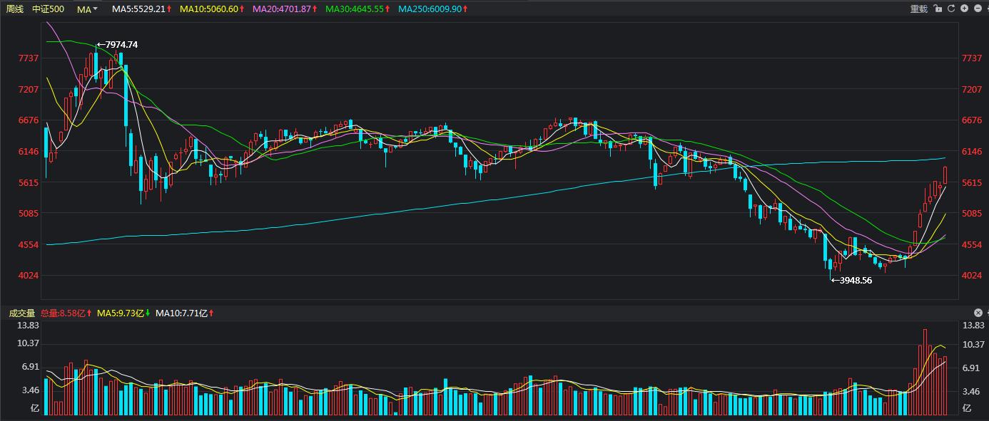大盘3700点指数基金要止盈吗,大盘指数涨指数基金一定会涨吗