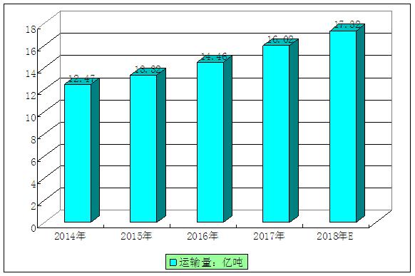 2024危险品运输行业现状和前景,危险品运输行业发展前景