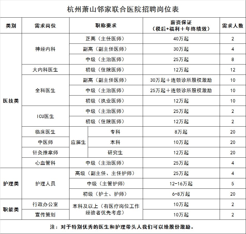 杭州医院招聘要多少钱,杭州各大医院最新招聘信息