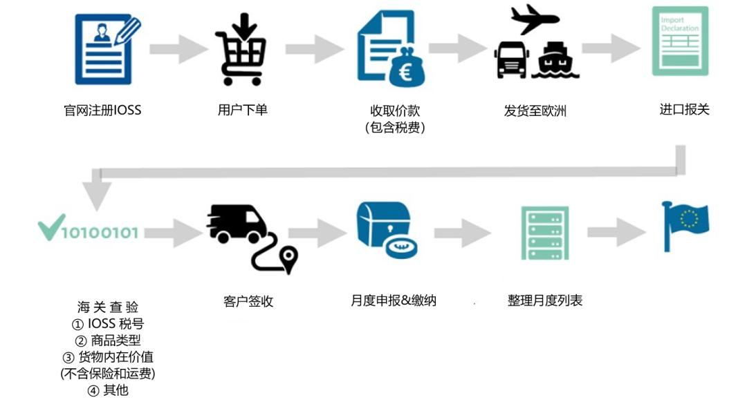 欧盟增值税法令,欧盟vat新规是什么