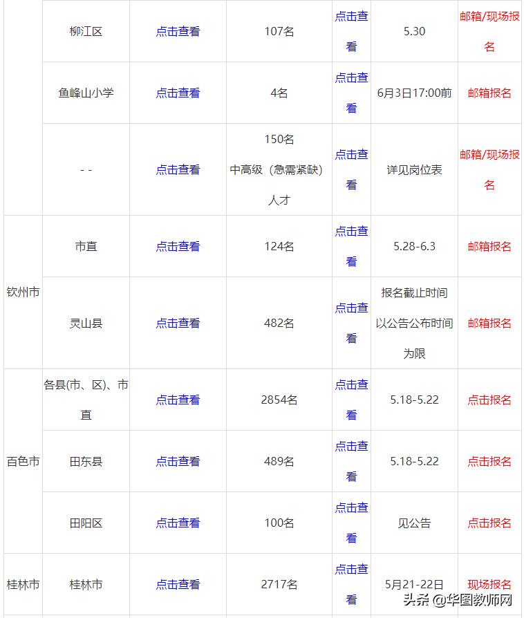 广西教师公招2020,广西河池南丹2020教师招聘