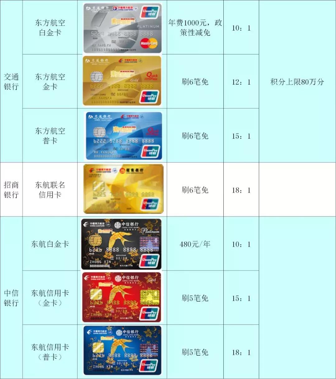 浦发东航白金卡里程上限,东航里程信用卡