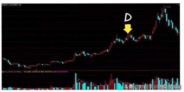 最精准的买入方法,最精准的尾盘买入法