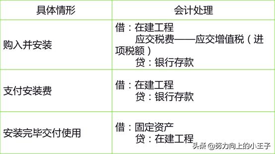 小企业会计准则短期投资,小企业会计准则完整版
