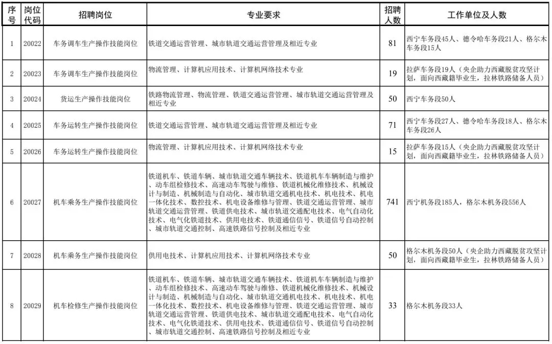 铁路招聘官方,2023铁路公开招聘铁路人员