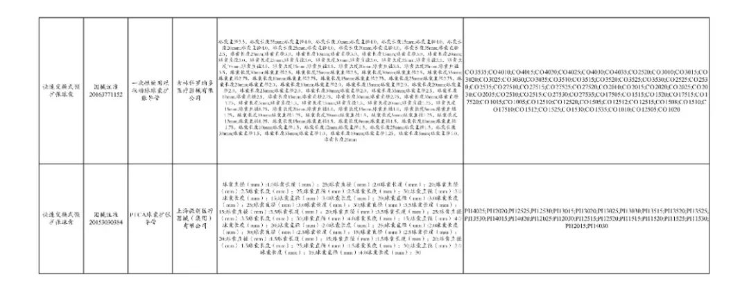 全面“两票制”!34.86万个耗材大降价,美敦力、强生、雅培...