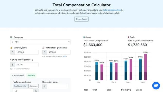 未来工资预测,最新7+2预测