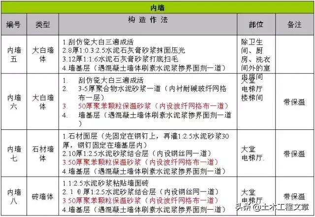 超全建筑施工经验总结,10分钟带你了解建筑施工