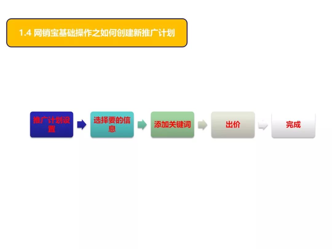 干货分享超卖口诀,干货分享三大销售绝招