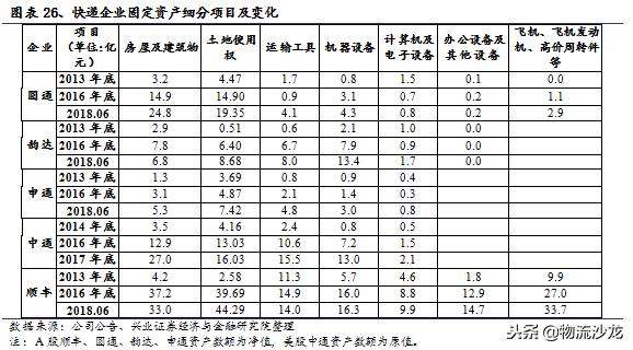 中通快递电商经营模式分析,电商成长启示录