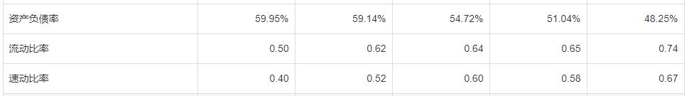 美凯龙为啥跌这么厉害,美凯龙退市风险
