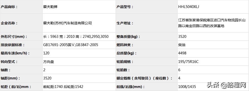 工信部353批次旅居车公告,工信部第339批旅居车
