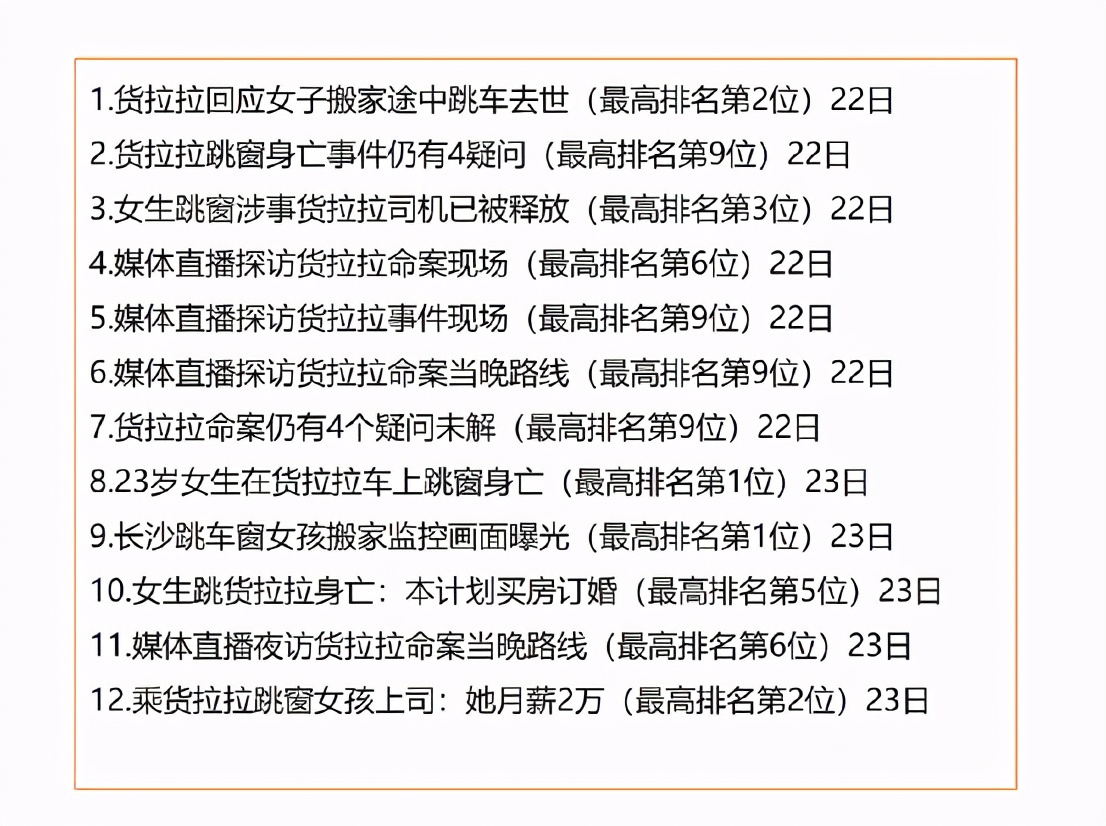 红麦洞察：一路狂飙的货拉拉，不得不迎来减速自审的时刻