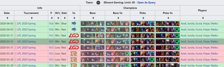 EDG让一追二战胜RA,edg17年的让二追三是真牛