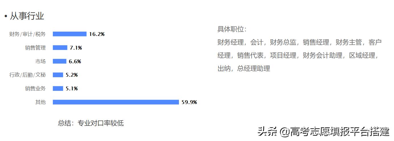 经济学类咋样,研究生经济学专业