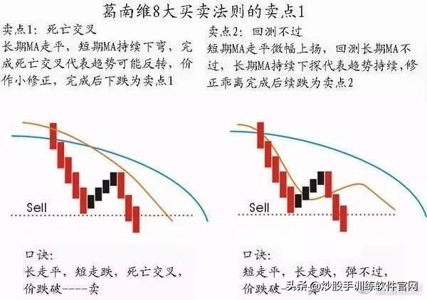 macd与波浪理论组合战法,均线macd最好的战法